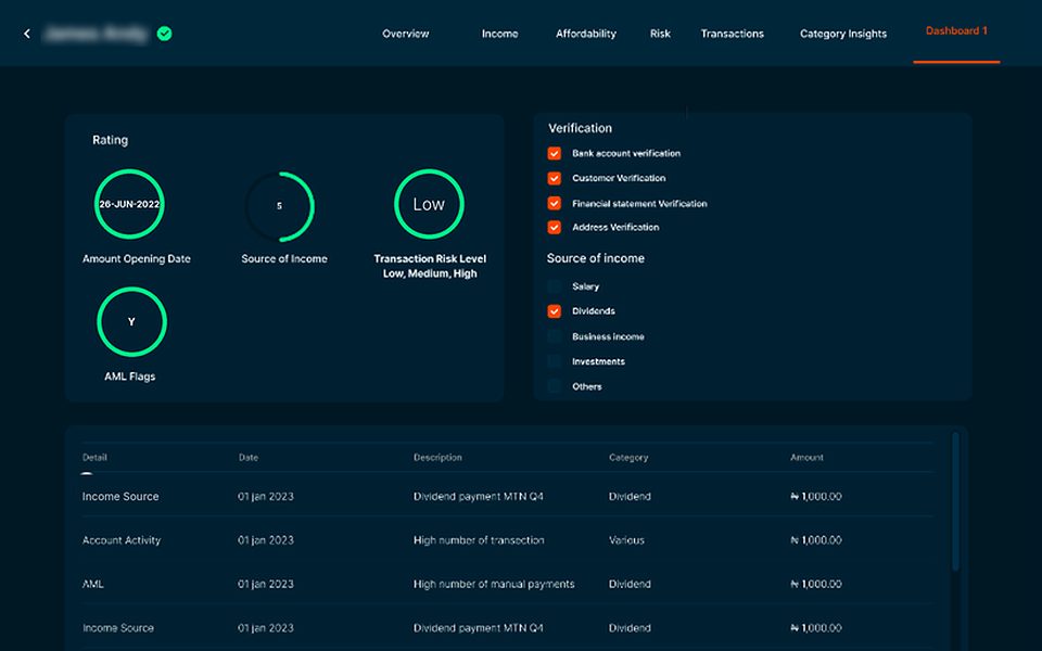 eDoc customer dashboard: rating, transaction risk level, verification checks and income-source transactions